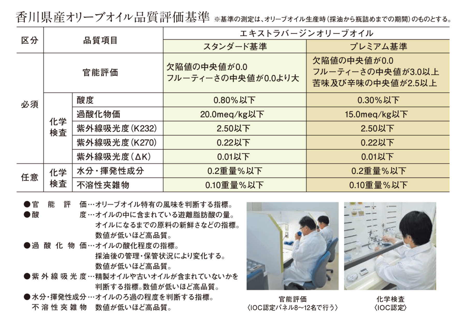 香川県産オリーブオイル品質評価基準